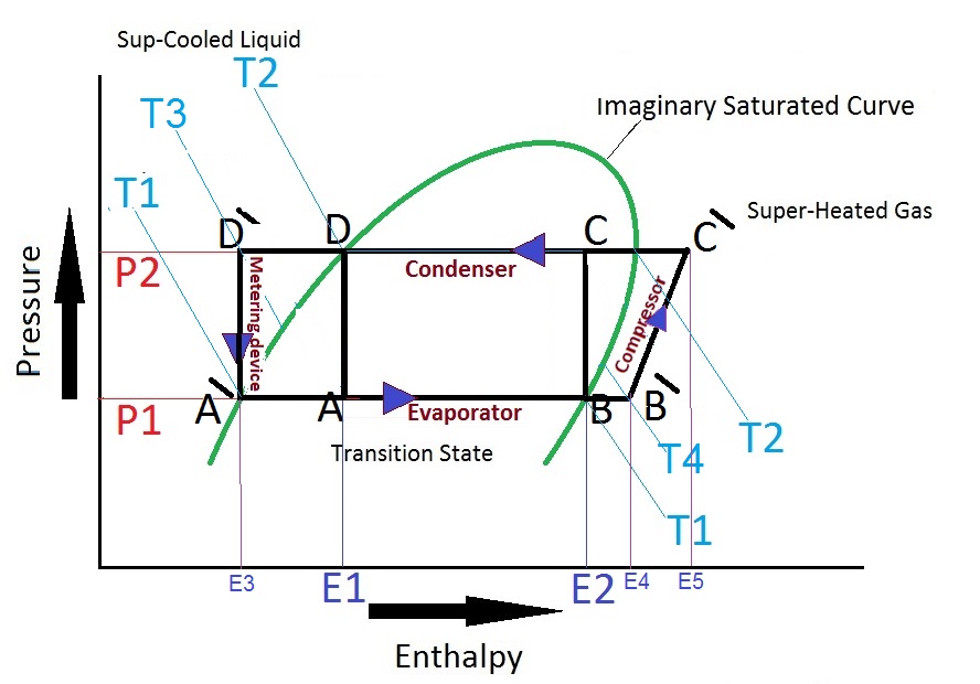 simplified P-H diagram